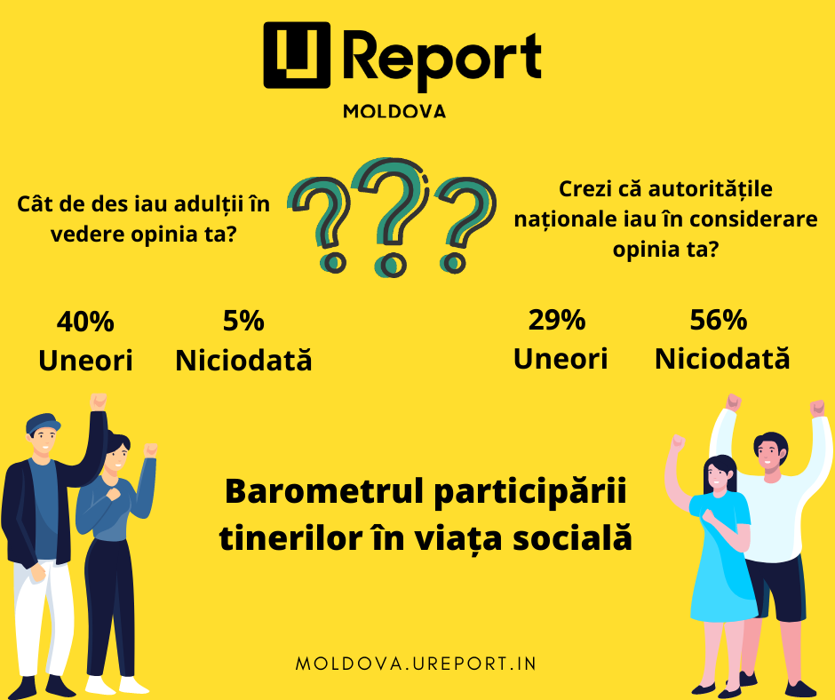 sondaj u report moldova