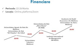 educația financiară activități pentru tineri